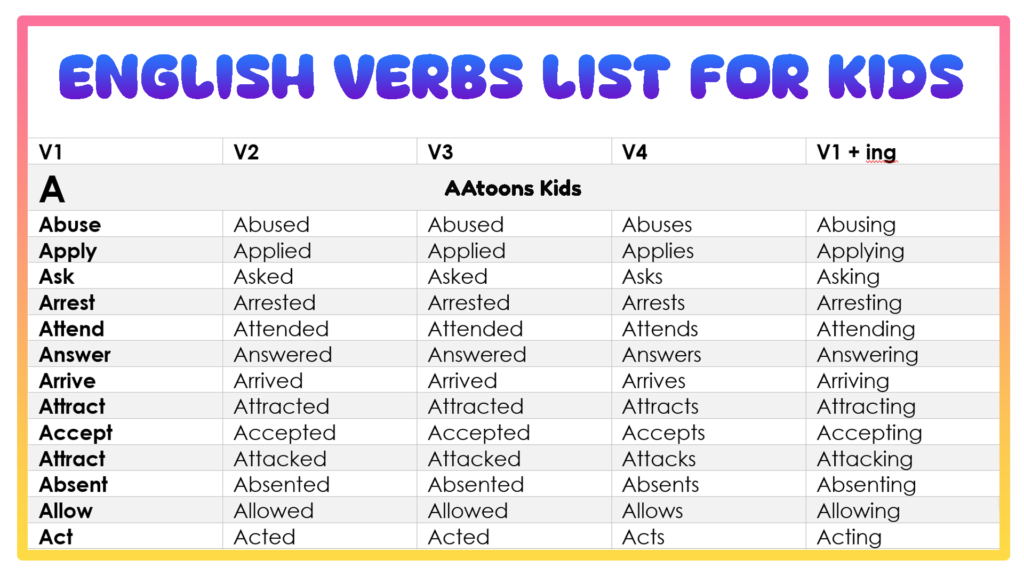 Common English Verb list for kids - AAtoons Kids