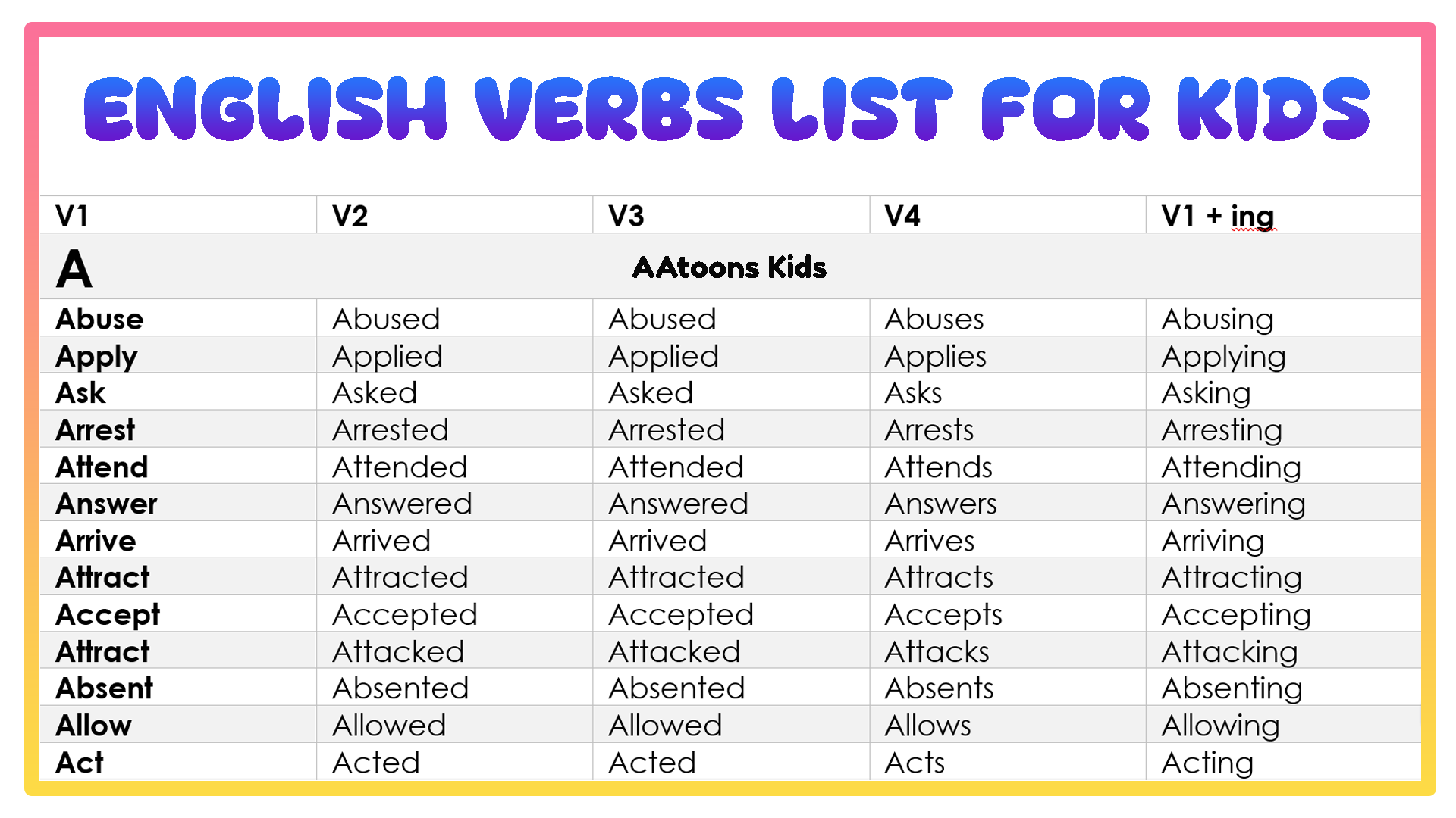 List Of Verbs For 4th Grade